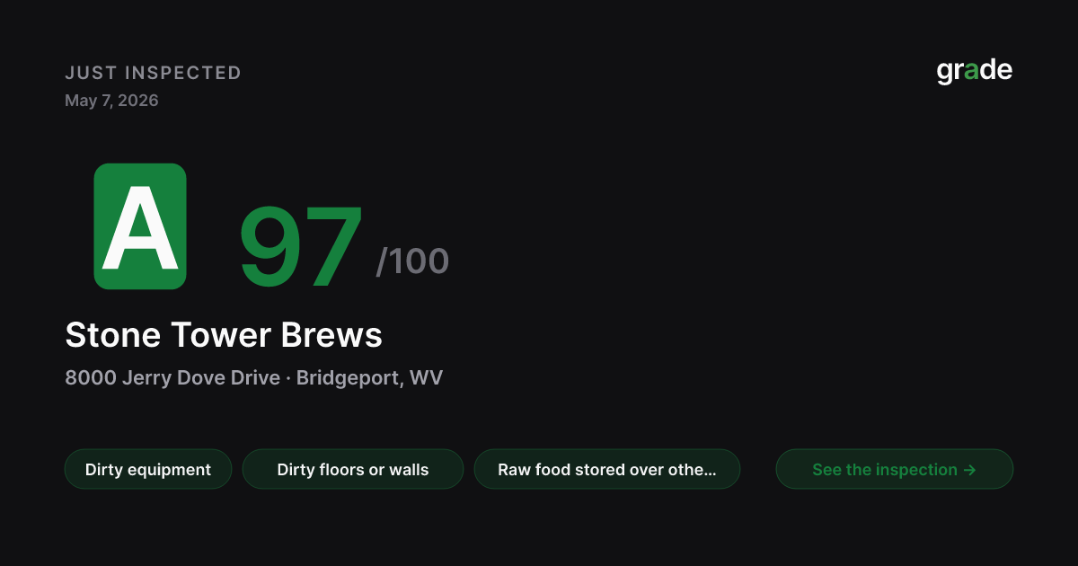 Stone Tower Brews health score — Bridgeport, WV | grade.food