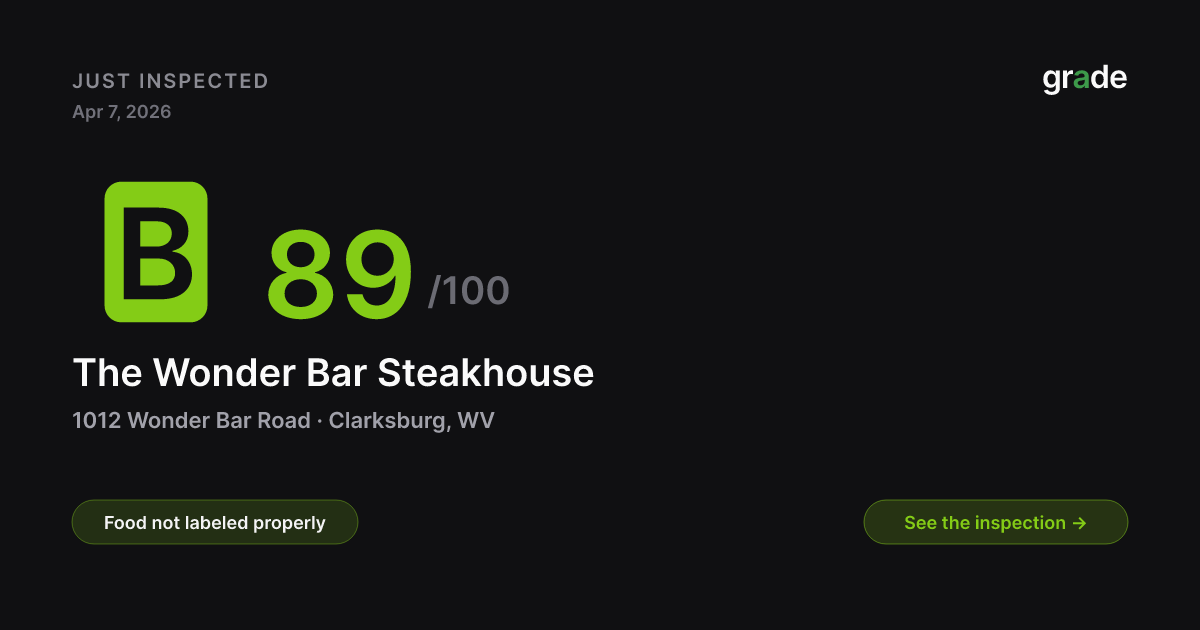 The Wonder Bar Steakhouse health score — Clarksburg, WV | grade.food