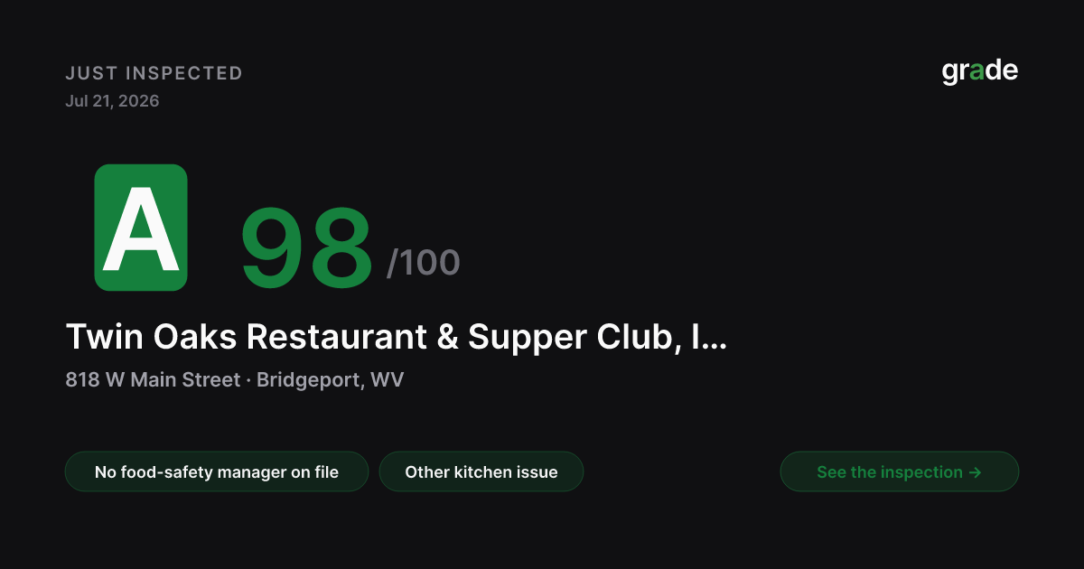 Twin Oaks Restaurant & Supper Club, Inc. health score — Bridgeport, WV | grade.food