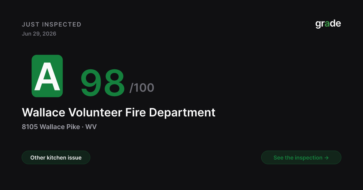 Wallace Volunteer Fire Department health score — Wallace, WV | grade.food