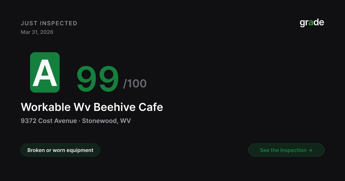 Workable Wv Beehive Cafe health score — Stonewood, WV | grade.food