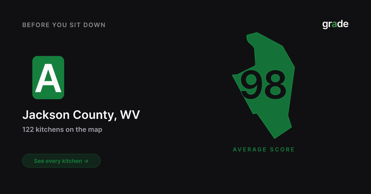 Jackson County restaurant health scores | West Virginia | grade.food