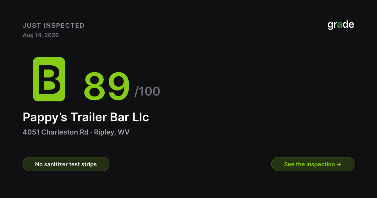 Pappy’s Trailer Bar Llc health score — Ripley, WV | grade.food