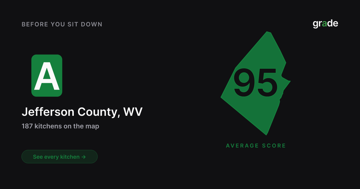 Jefferson County restaurant health scores | West Virginia | grade.food