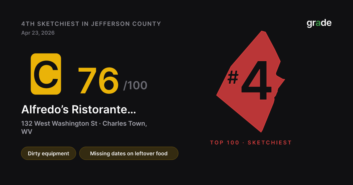 Alfredo’s Ristorante & Mediterranean Cafe health score — Charles Town, WV | grade.food