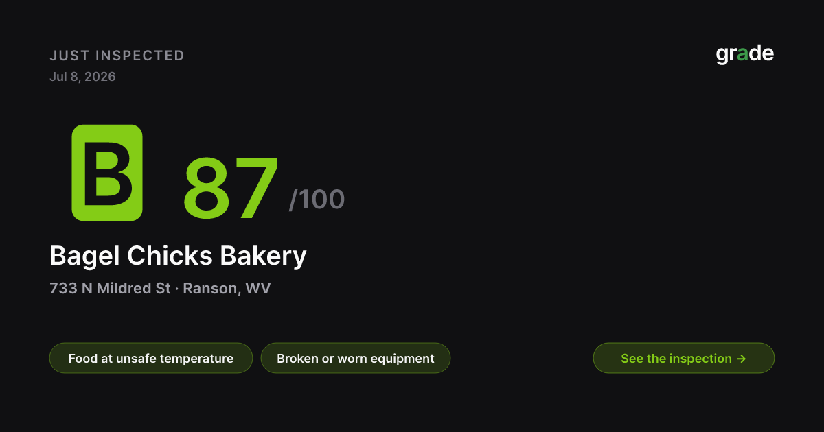Bagel Chicks Bakery health score — Ranson, WV | grade.food