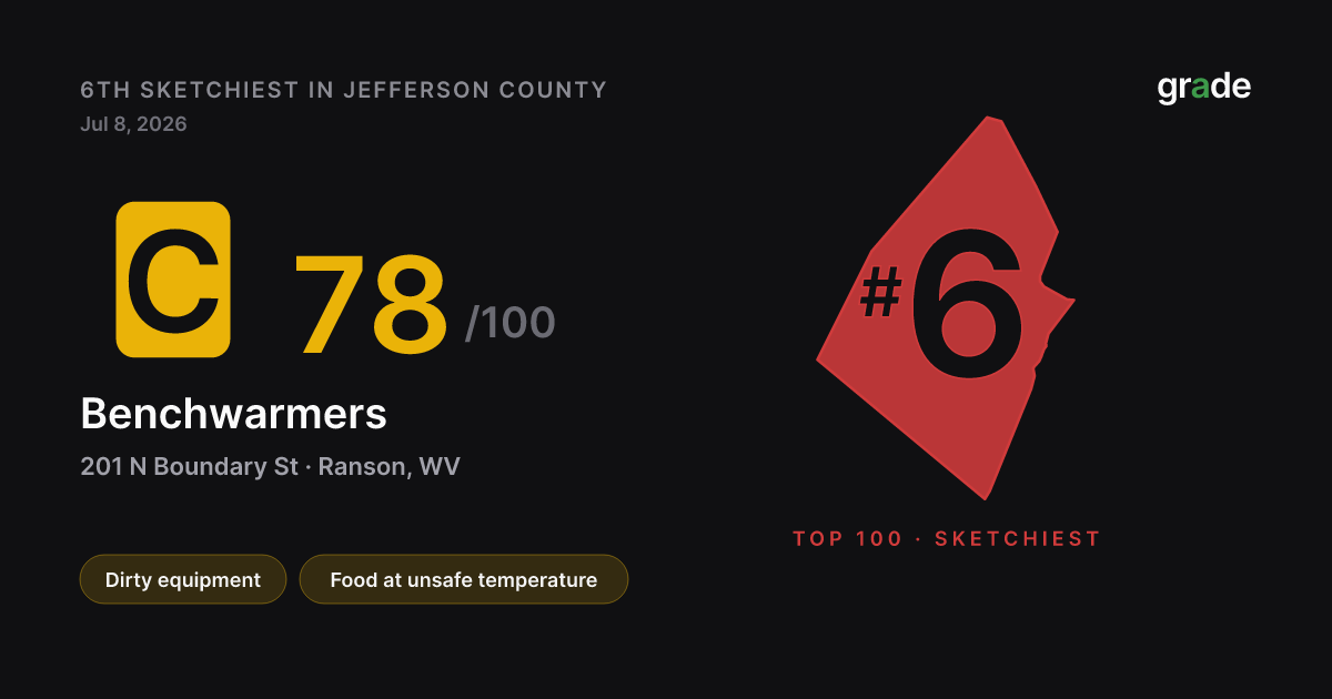 Benchwarmers health score — Ranson, WV | grade.food