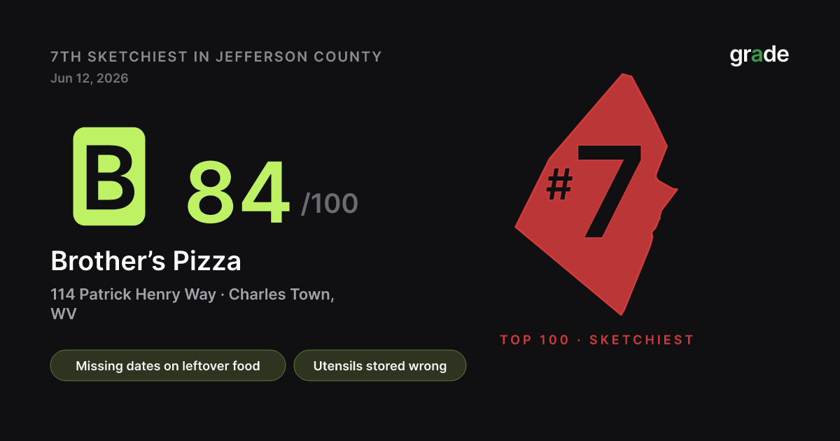 Brother’s Pizza health score — Charles Town, WV | grade.food