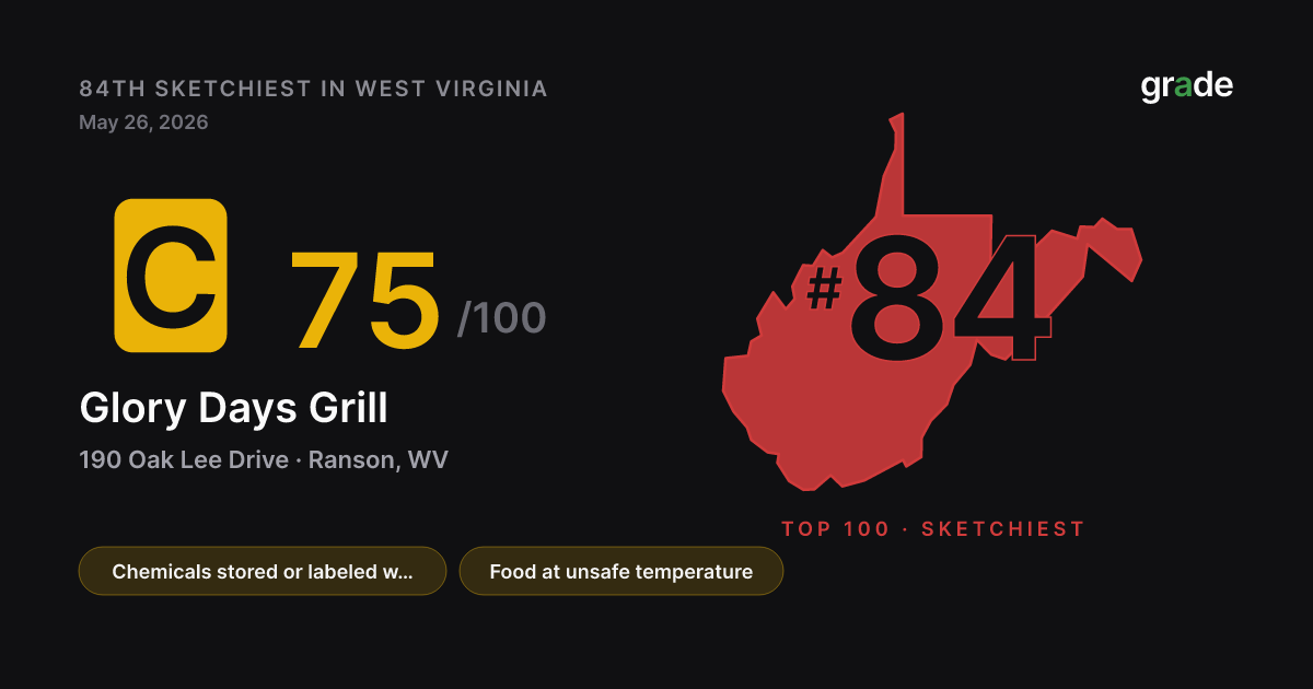 Glory Days Grill health score — Ranson, WV | grade.food