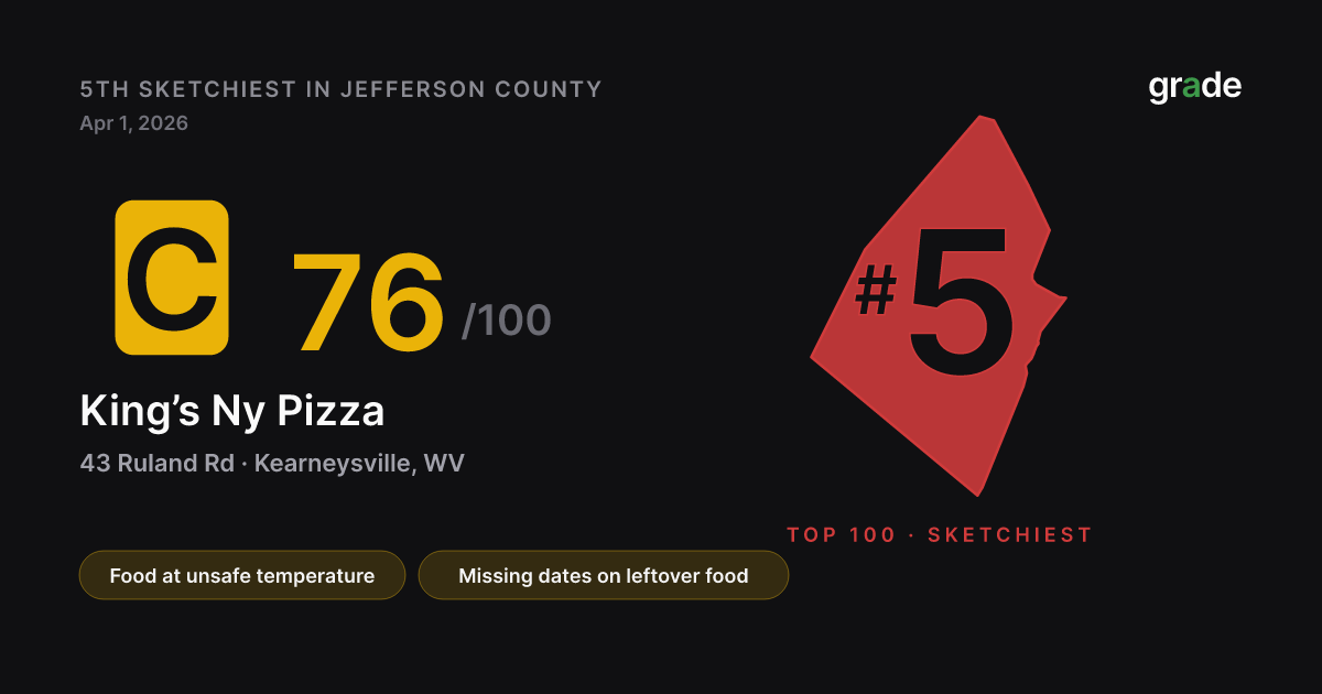 King’s Ny Pizza health score — Kearneysville, WV | grade.food