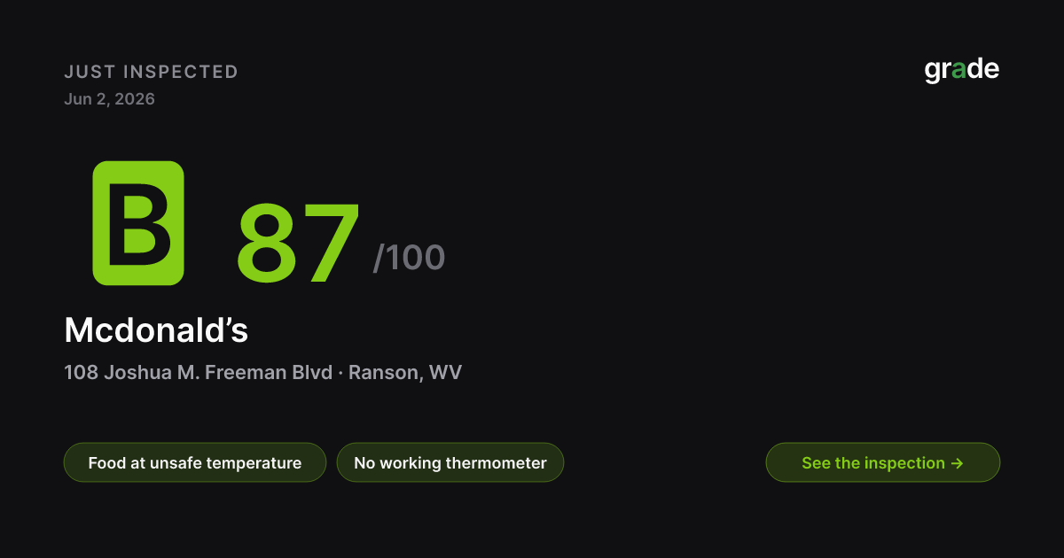 Mcdonald’s health score — Ranson, WV | grade.food