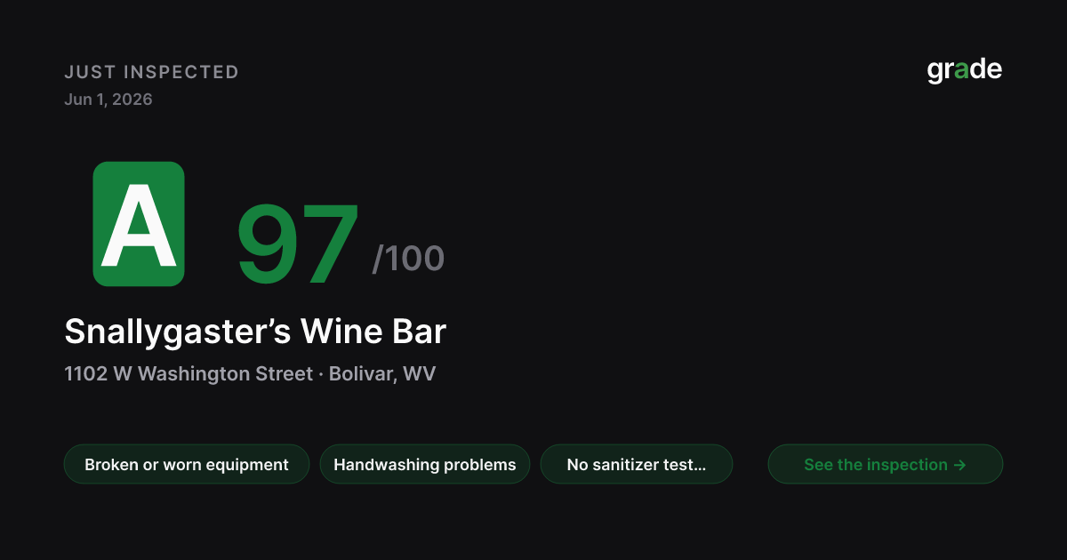 Snallygaster’s Wine Bar health score — Bolivar, WV | grade.food