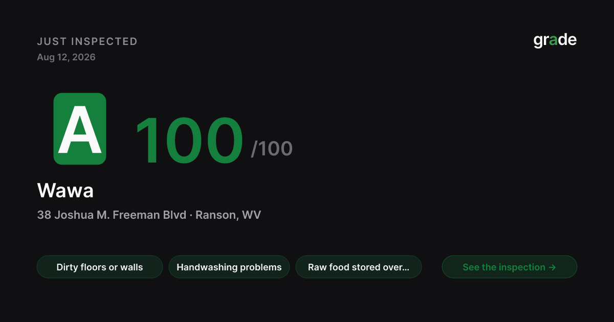 Wawa health score — Ranson, WV | grade.food
