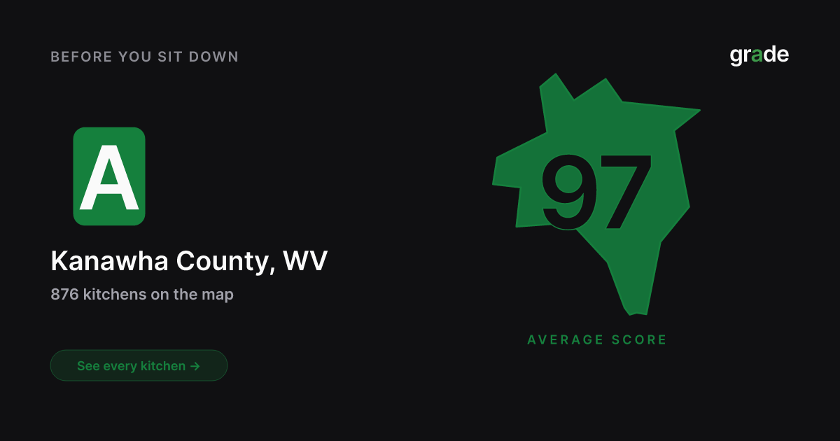 Kanawha County restaurant health scores | West Virginia | grade.food