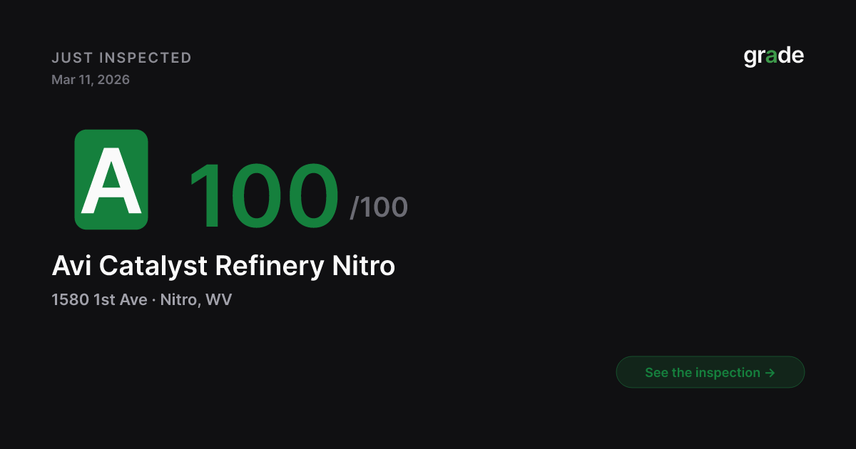 Avi Catalyst Refinery Nitro health score — Nitro, WV | grade.food
