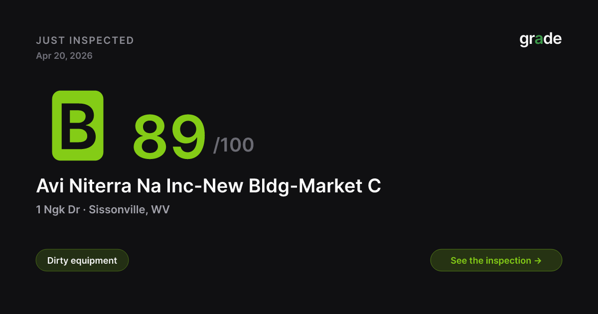 Avi Niterra Na Inc-New Bldg-Market C health score — Sissonville, WV | grade.food