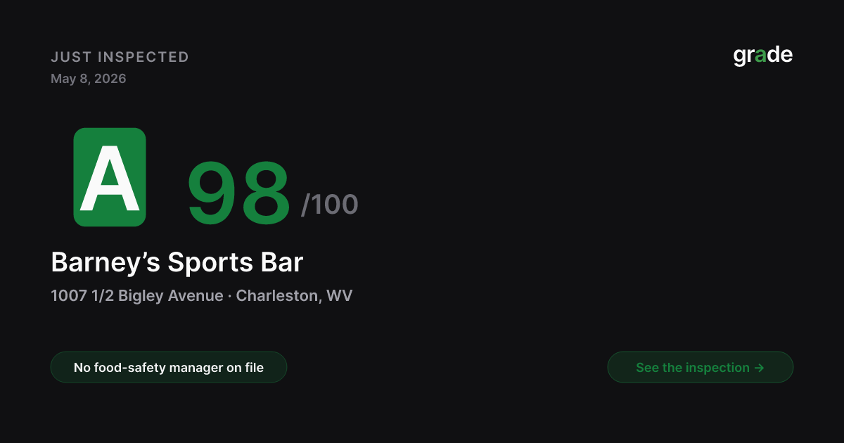Barney’s Sports Bar health score — Charleston, WV | grade.food
