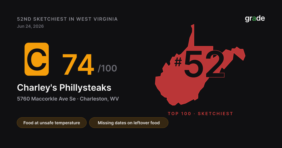 Charley's Phillysteaks health score — Charleston, WV | grade.food