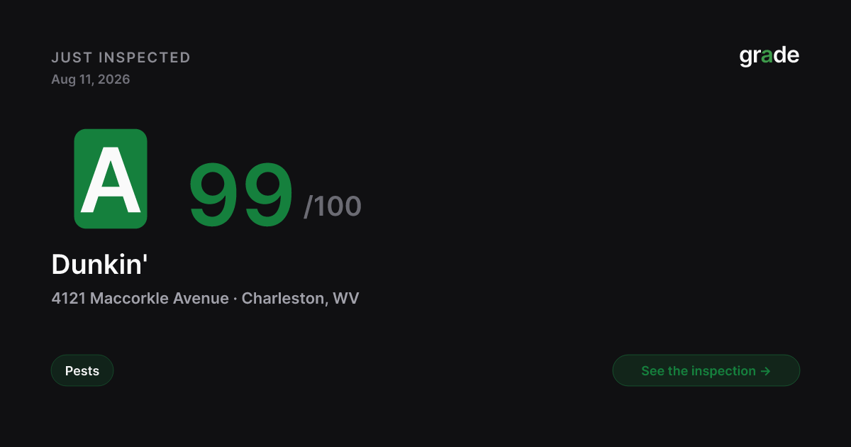 Dunkin' health score — Charleston, WV | grade.food