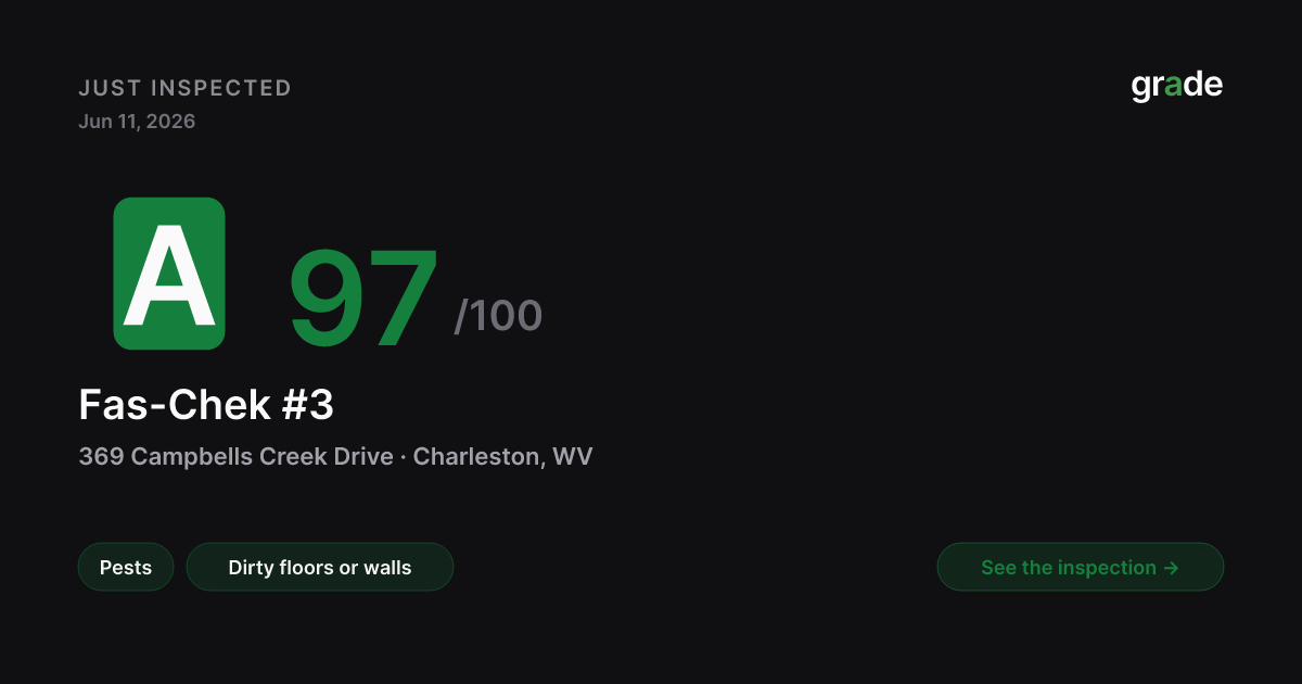 Fas-Chek #3 health score — Charleston, WV | grade.food
