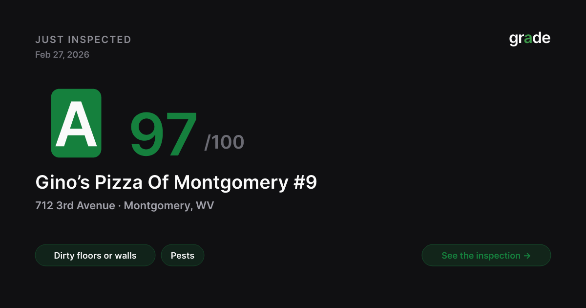 Gino’s Pizza Of Montgomery #9 health score — Montgomery, WV | grade.food