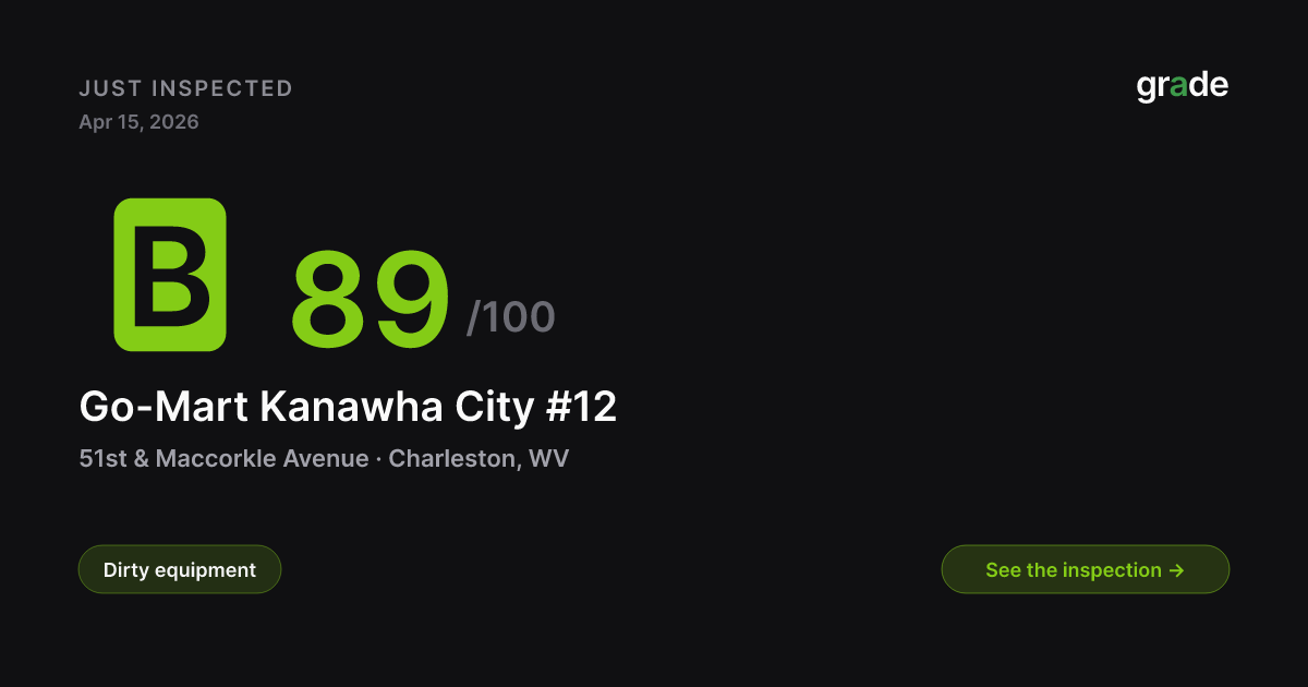 Go-Mart Kanawha City #12 health score — Charleston, WV | grade.food