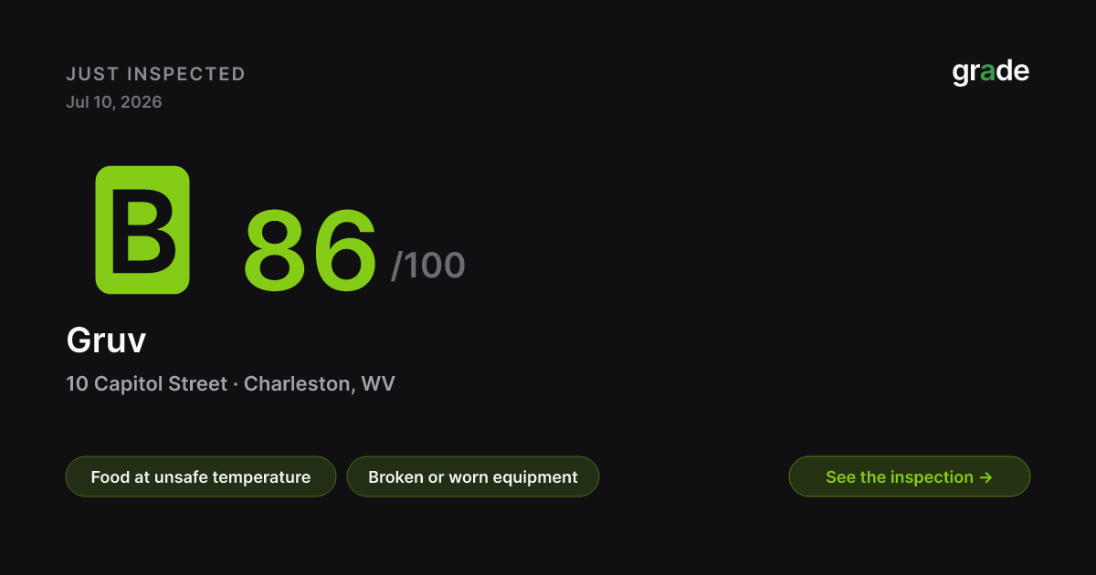 Gruv health score — Charleston, WV | grade.food