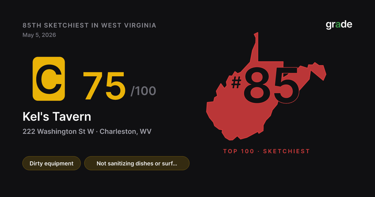Kel's Tavern health score — Charleston, WV | grade.food