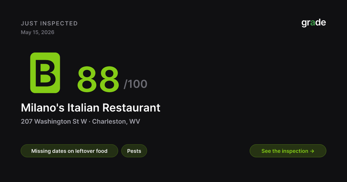 Milano's Italian Restaurant health score — Charleston, WV | grade.food