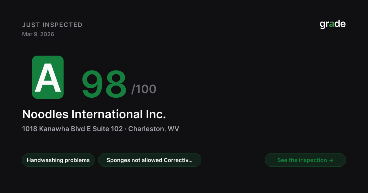 Noodles International Inc. health score — Charleston, WV | grade.food