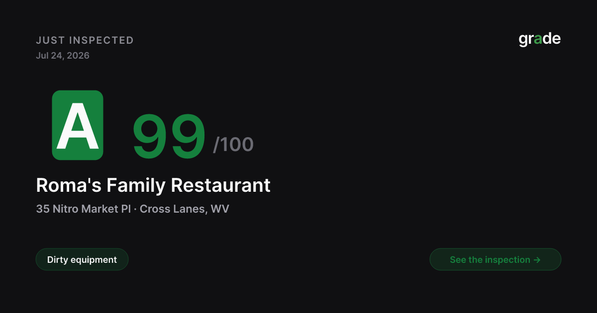 Roma's Family Restaurant health score — Cross Lanes, WV | grade.food