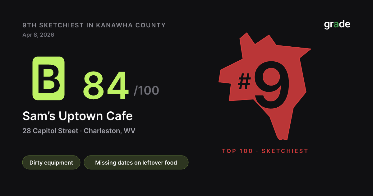 Sam’s Uptown Cafe health score — Charleston, WV | grade.food
