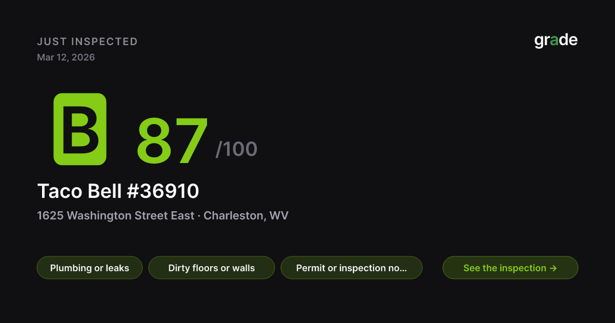 Taco Bell #36910 health score — Charleston, WV | grade.food