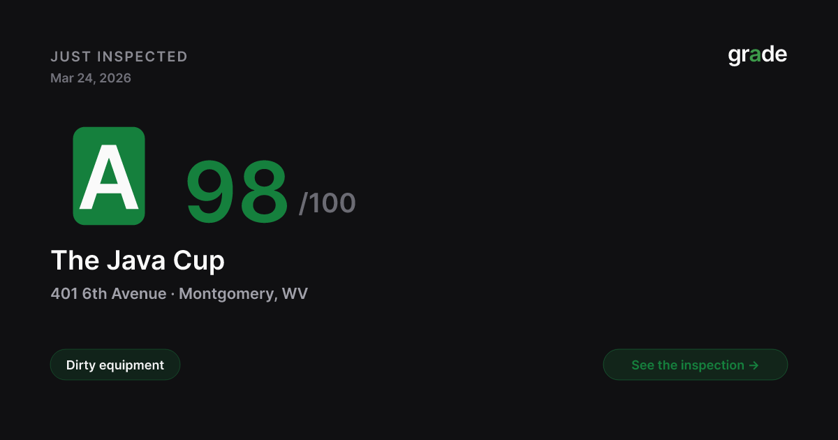 The Java Cup health score — Montgomery, WV | grade.food