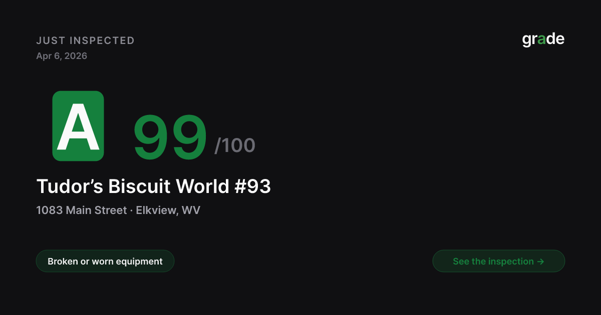Tudor’s Biscuit World #93 health score — Elkview, WV | grade.food