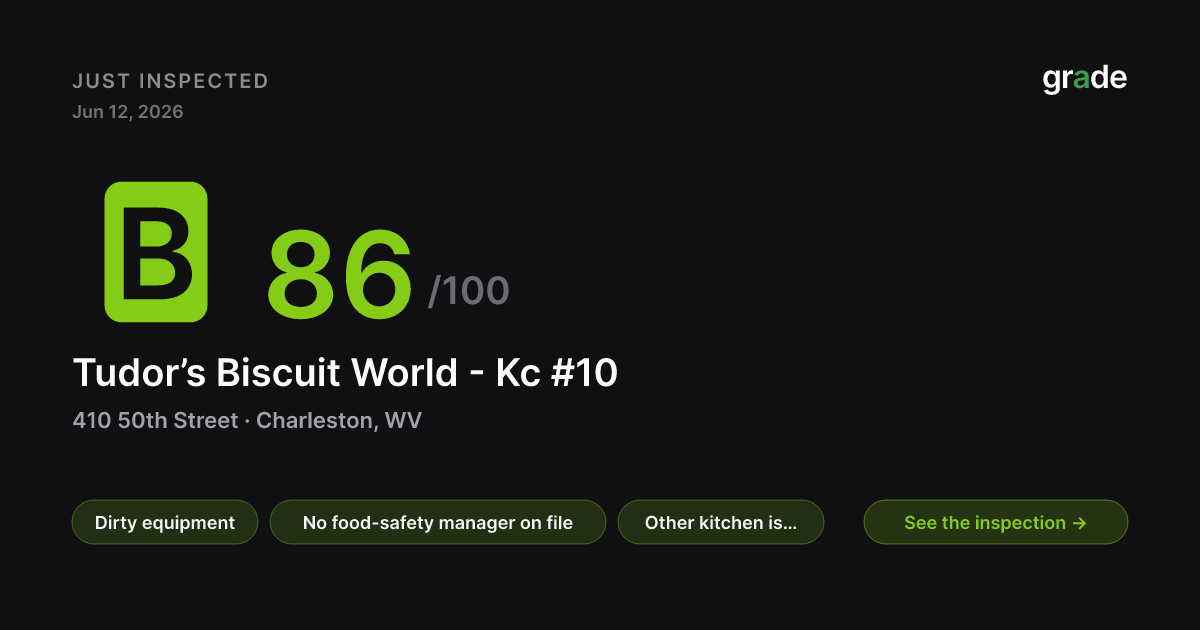 Tudor’s Biscuit World - Kc #10 health score — Charleston, WV | grade.food