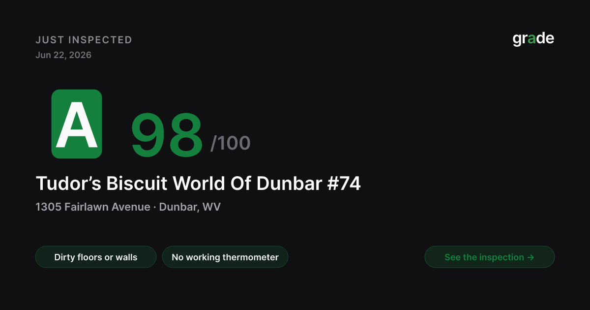 Tudor’s Biscuit World Of Dunbar #74 health score — Dunbar, WV | grade.food