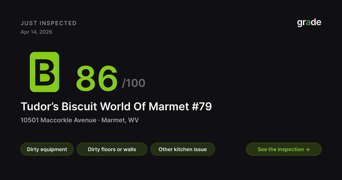 Tudor’s Biscuit World Of Marmet #79 health score — Marmet, WV | grade.food