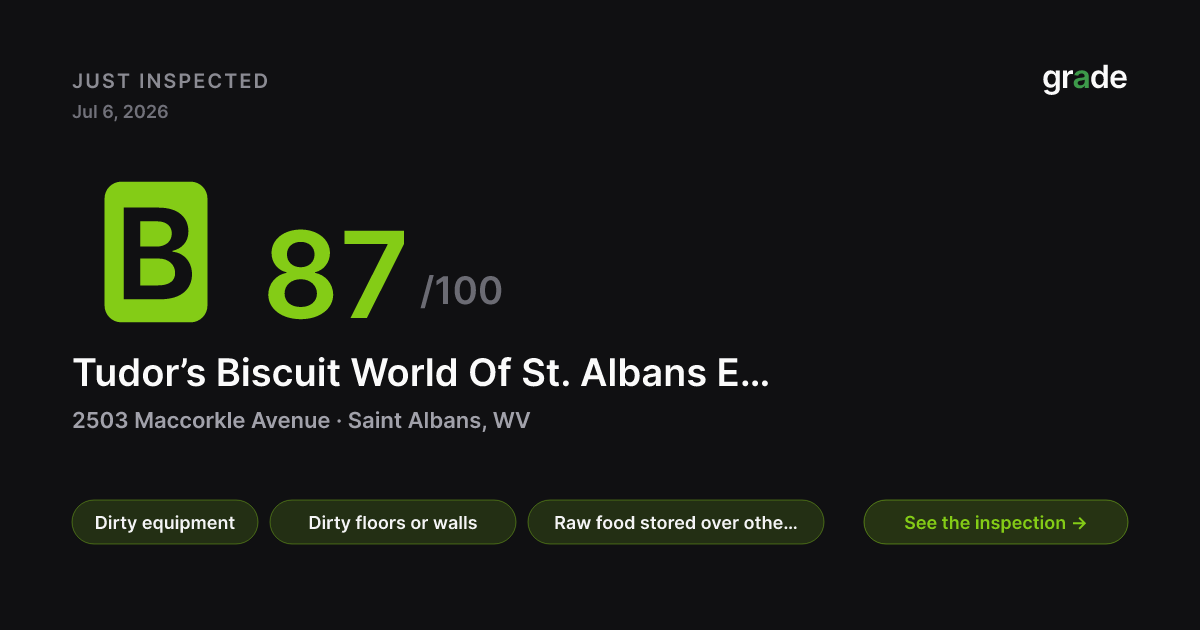 Tudor’s Biscuit World Of St. Albans East #73 health score — Saint Albans, WV | grade.food