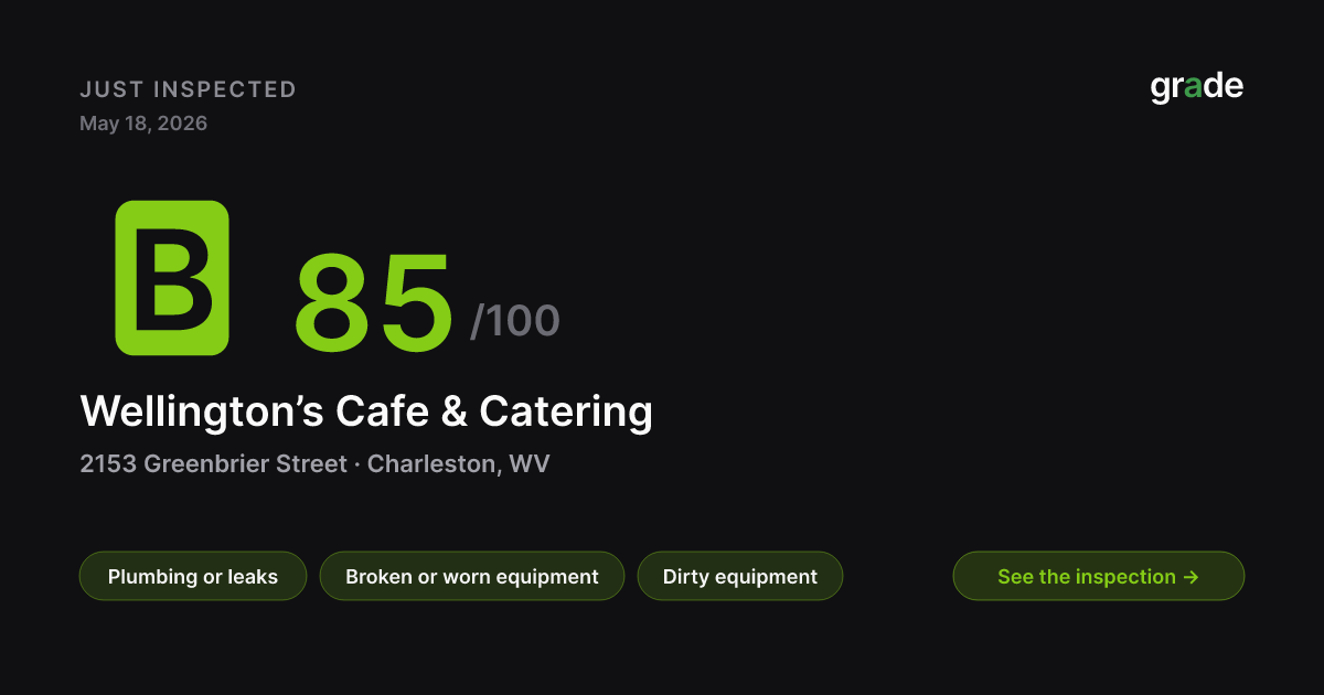 Wellington’s Cafe & Catering health score — Charleston, WV | grade.food