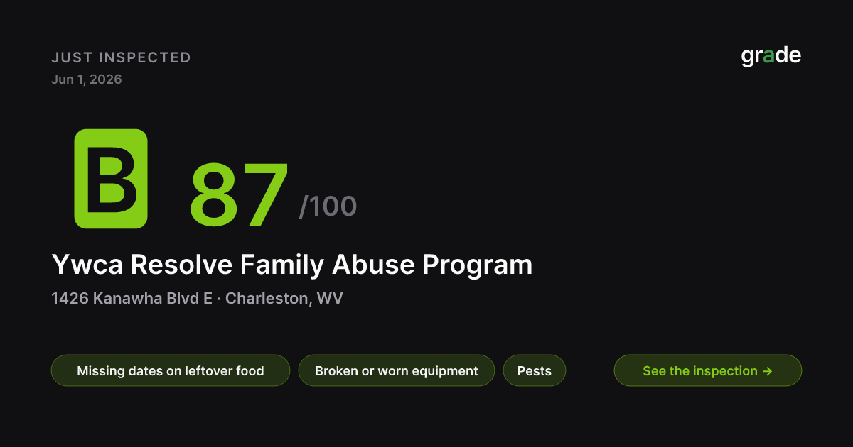 Ywca Resolve Family Abuse Program health score — Charleston, WV | grade.food