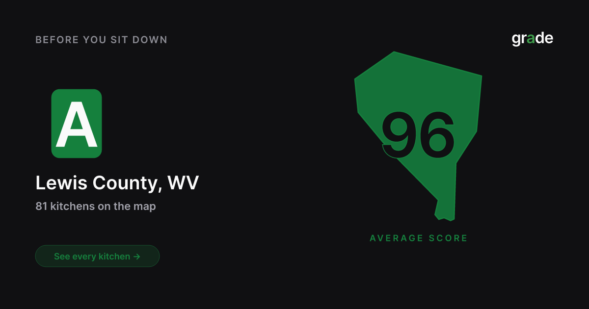 Lewis County restaurant health scores | West Virginia | grade.food