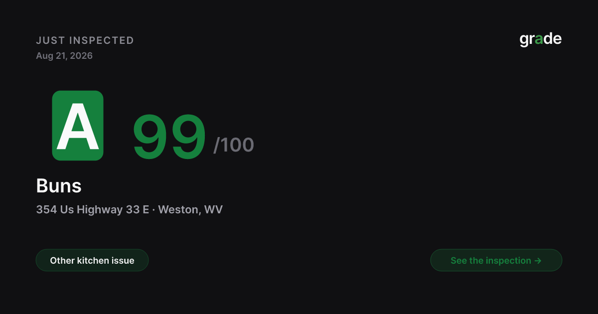 Buns health score — Weston, WV | grade.food