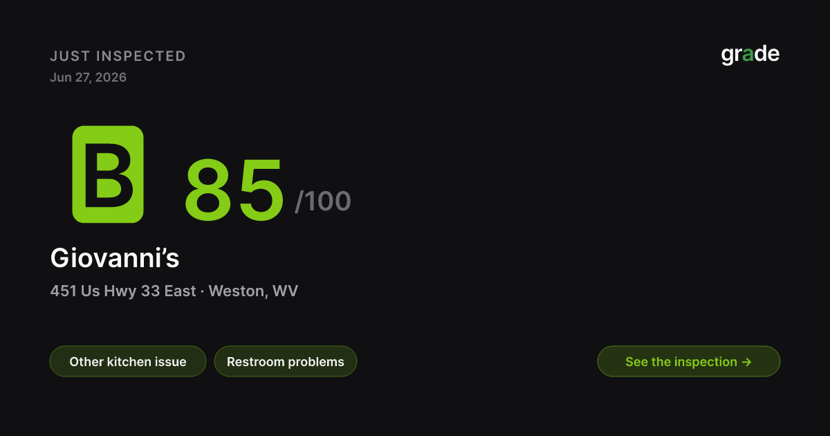 Giovanni’s health score — Weston, WV | grade.food
