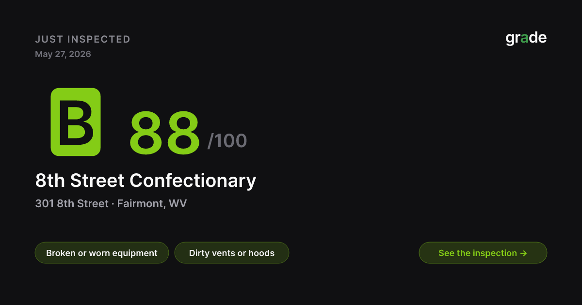 8th Street Confectionary health score — Fairmont, WV | grade.food