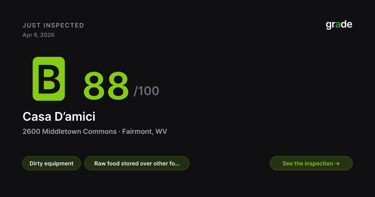 Casa D’amici health score — Fairmont, WV | grade.food
