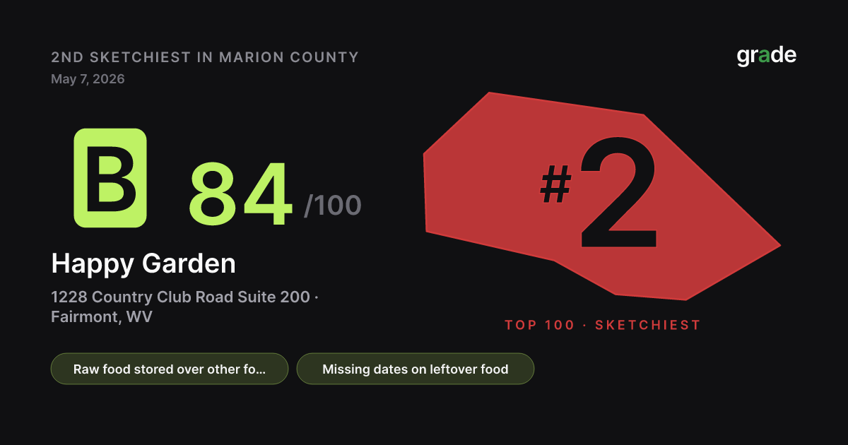 Happy Garden health score — Fairmont, WV | grade.food