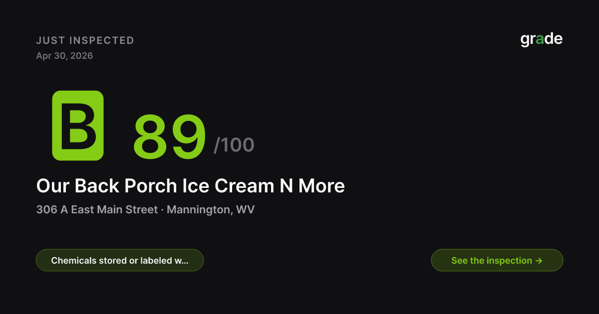 Our Back Porch Ice Cream N More health score — Mannington, WV | grade.food