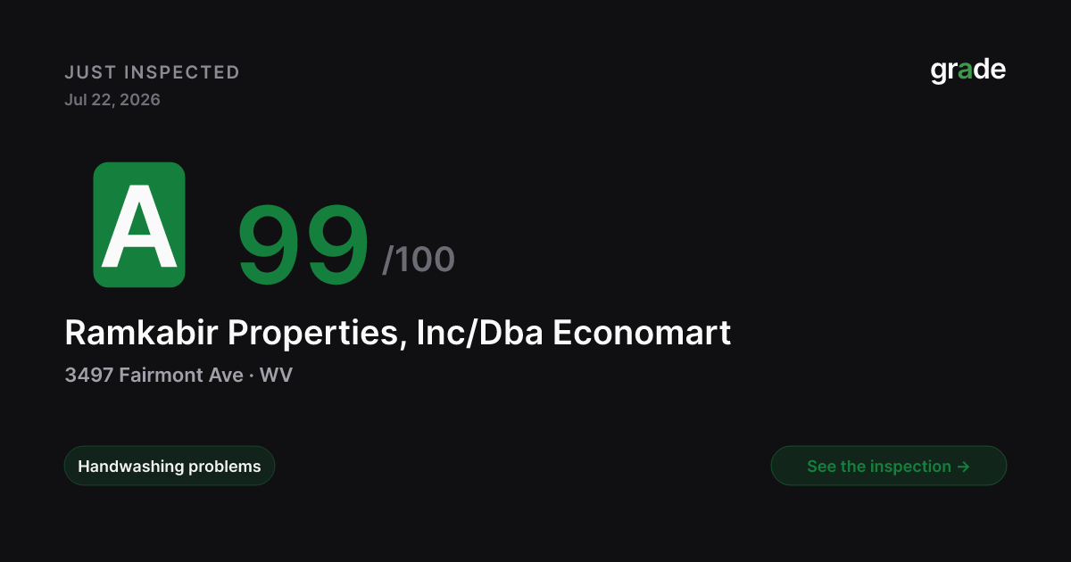 Ramkabir Properties, Inc/Dba Economart health score — Fairmont, WV | grade.food