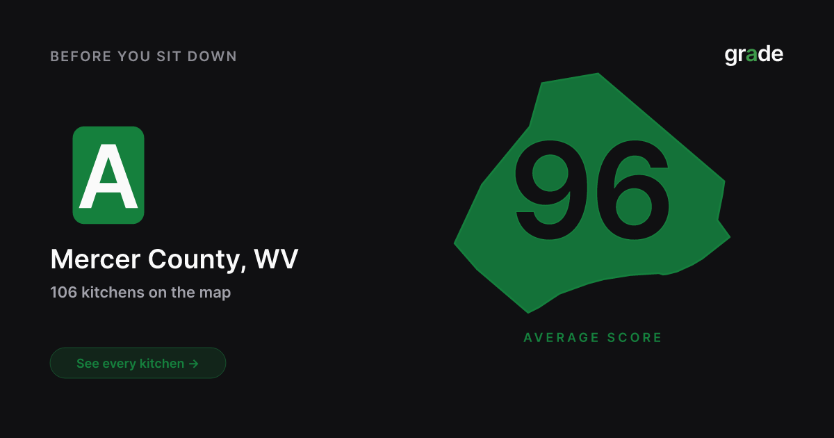 Mercer County restaurant health scores | West Virginia | grade.food